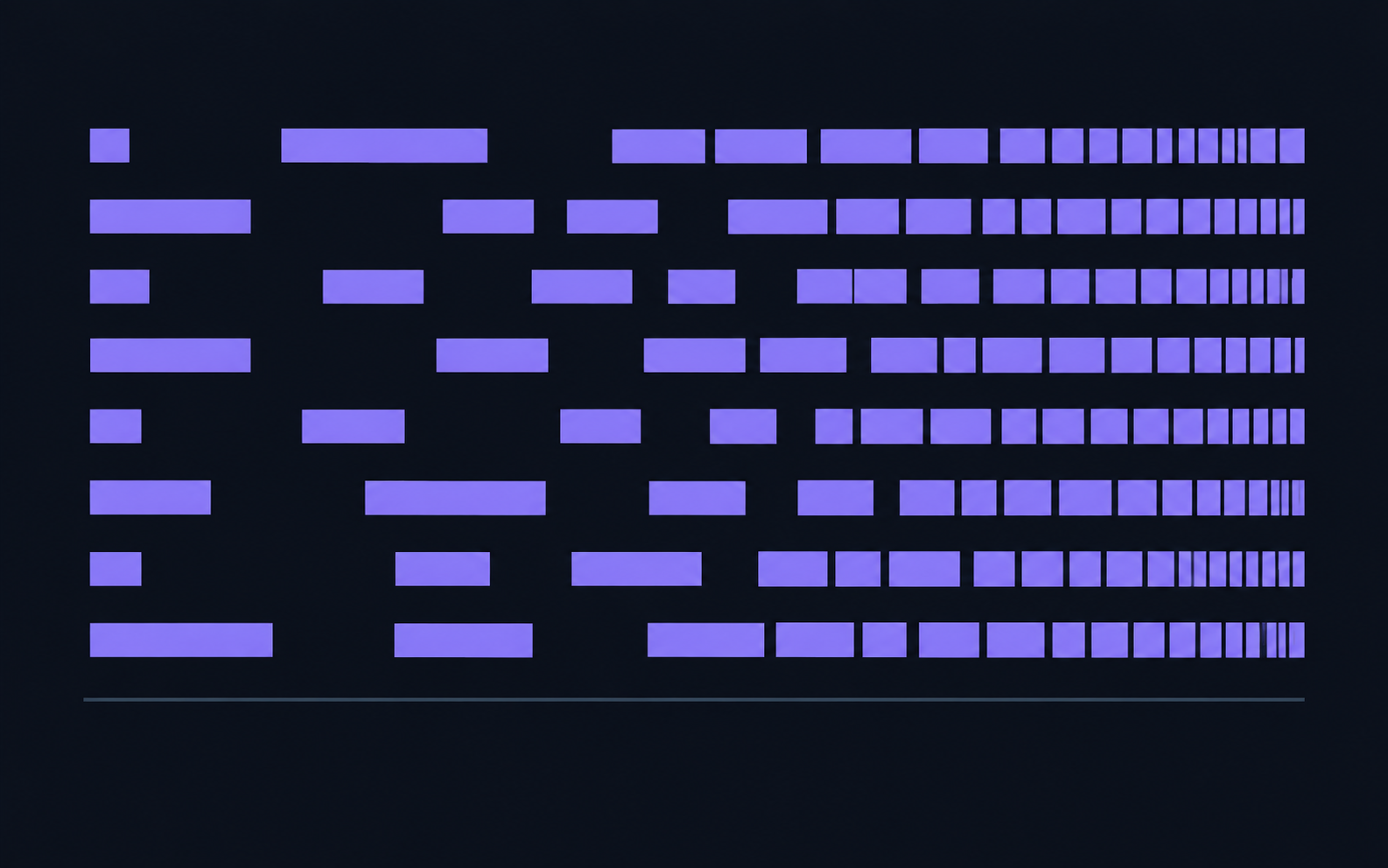 A request timeline: eight lanes of work packing from sparse to dense.